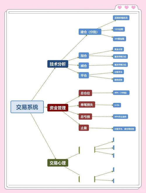 期货风险管理_期货投资策略_内部培训资料期货操盘手