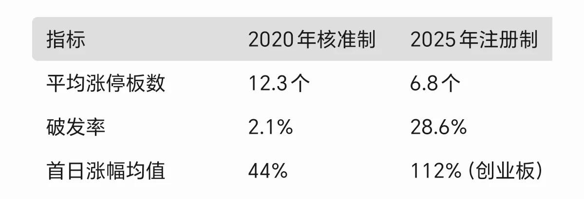 打新股真相_怎样才能购买创业板股票_打新实操门槛