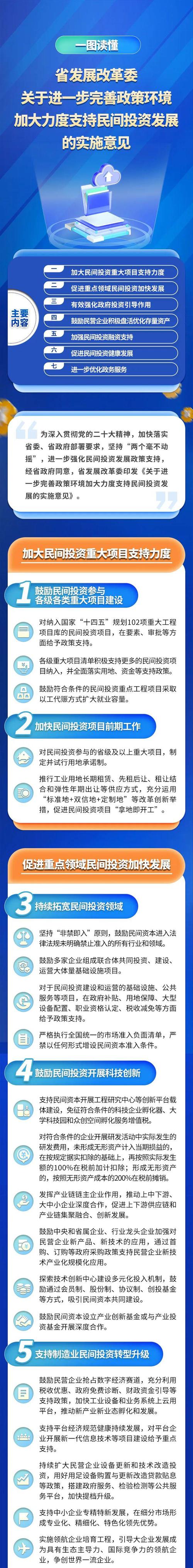 _ 民间投资项目融资政策支持 _国有投融资平台政策