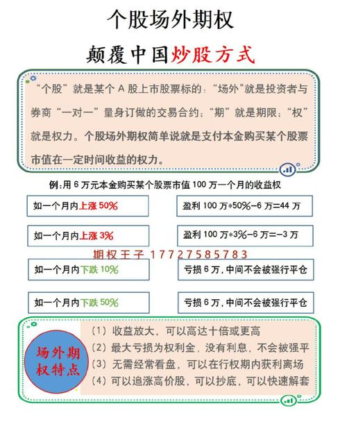 新手个股期权交易规则_个股期权基础逻辑_股票中间的买入卖出量叫什么