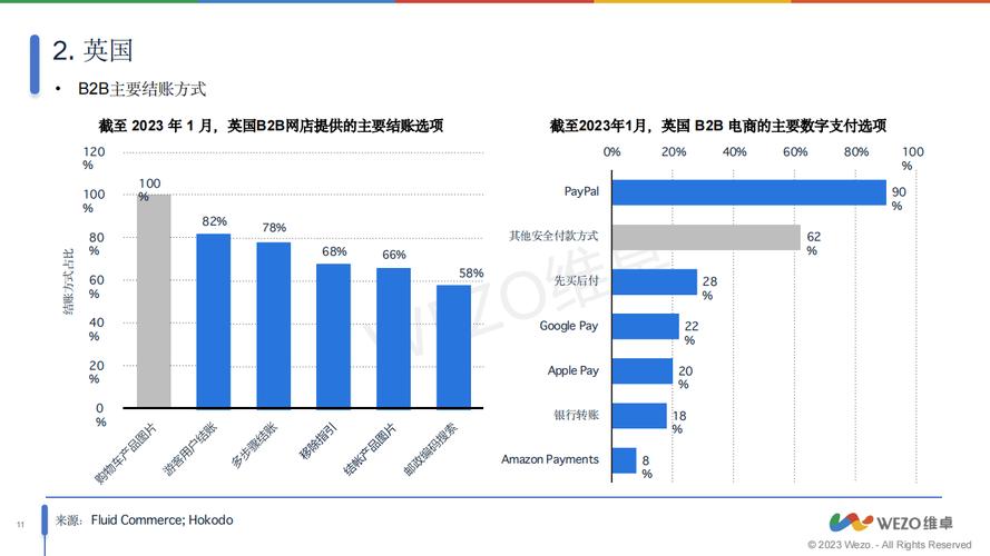 中国电子商务政策法规分析_电子商务行业发展趋势_汽车持有量数据分析