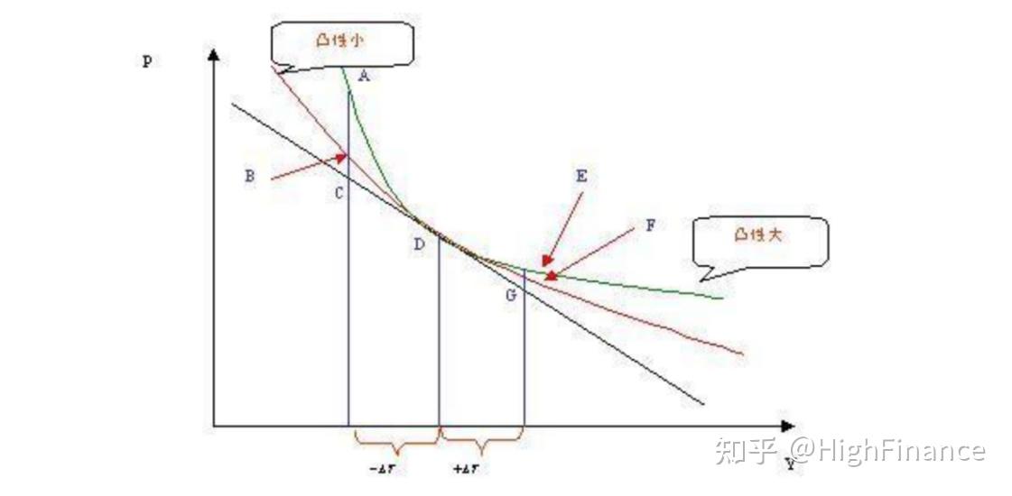 修正久期_债券价格确定的基础_麦考利久期