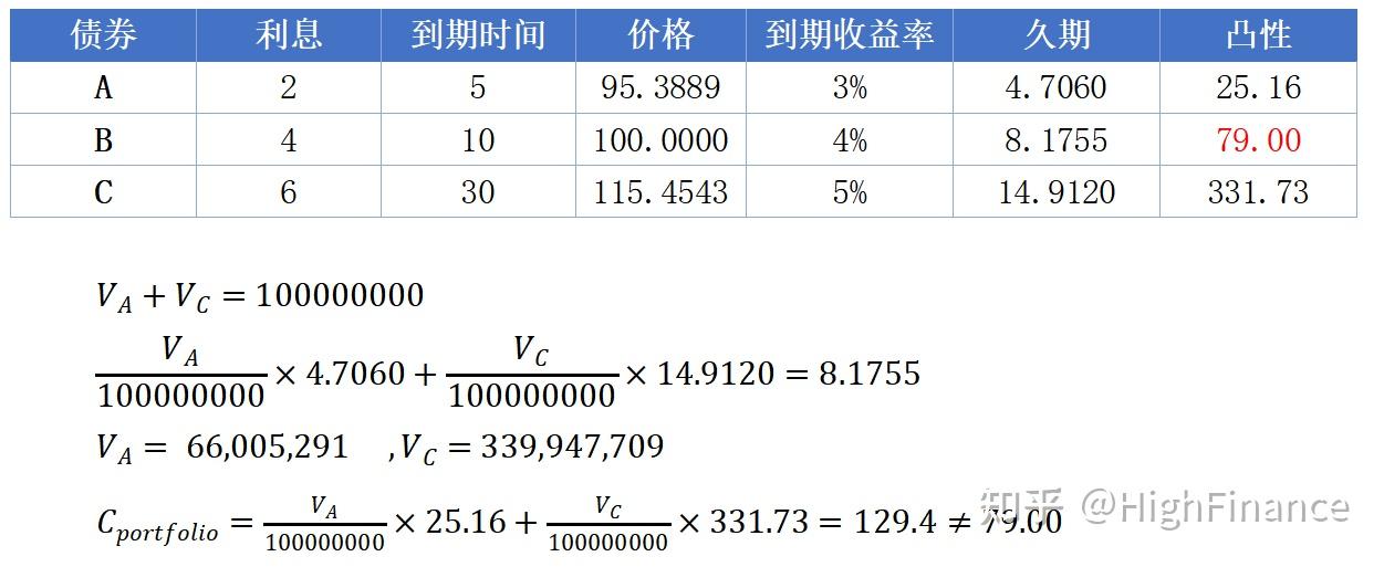 麦考利久期_修正久期_债券价格确定的基础
