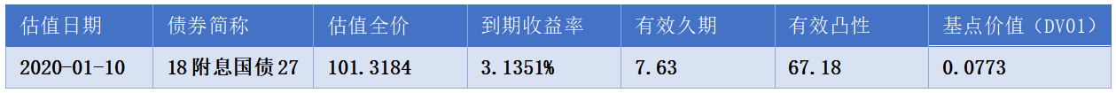债券价格确定的基础_修正久期_麦考利久期