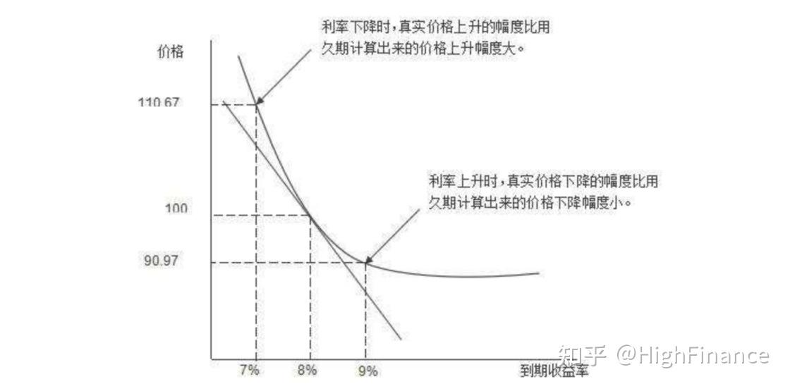 修正久期_债券价格确定的基础_麦考利久期