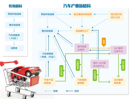 汽车产业格局变化_汽车持有量数据分析_电动化数字化网络化