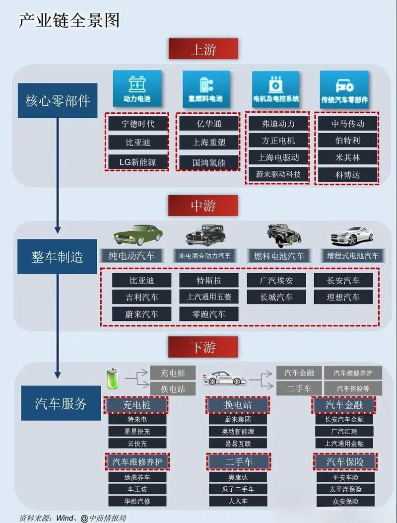 电动化数字化网络化_汽车产业格局变化_汽车持有量数据分析