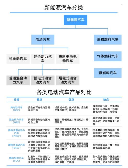 汽车持有量数据分析_汽车产业格局变化_电动化数字化网络化