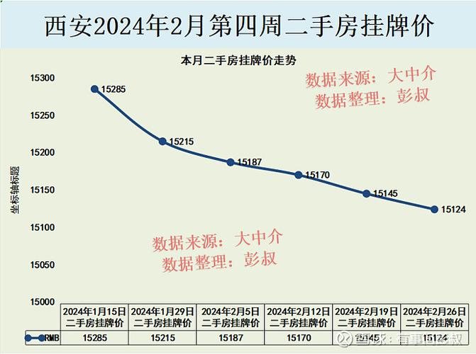 西安楼市预售资金监管违规案例_全款资金监管几天到账_西安楼盘违规操作投诉