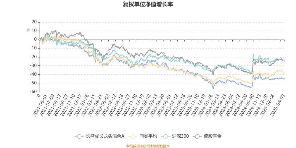 商混龙头上半年业绩逆势增长，下半年基建有望持续保障？