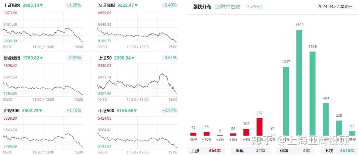 上周五沪指跌破3000点，市场走势偏弱，3000点或是入场信号？