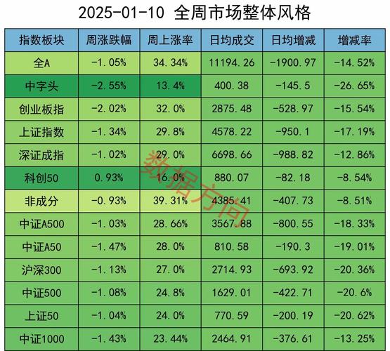 周一A股继续调整失守2900点，后市能否反弹？