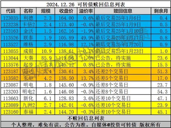 北方转债赎回条款 触发条件 投资风险_可转换债券赎回条款情形