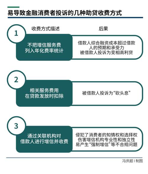 助贷新规实施月余，银行合作策略急速转向？24%利率红线下的生存之道