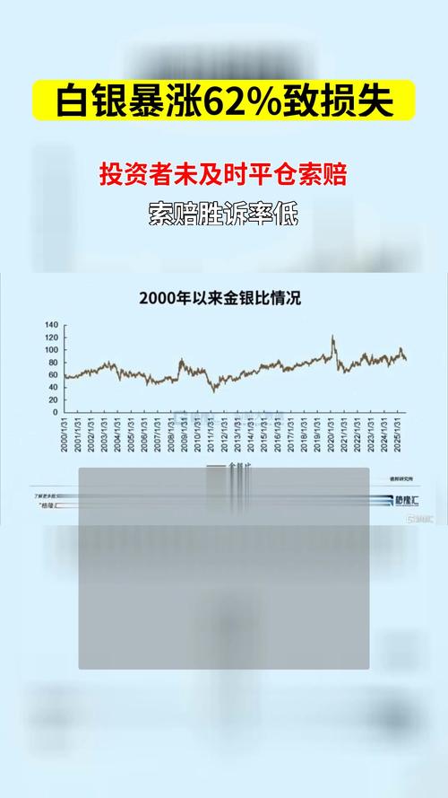 白银价格飙升，资深投资者揭示贵金属投资潜在骗局风险