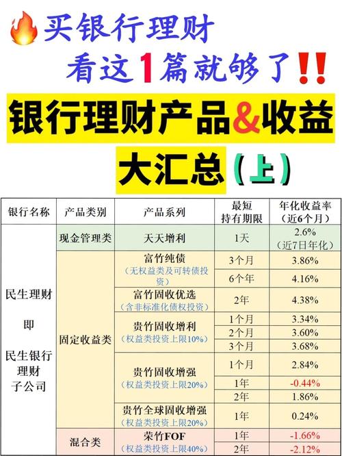 理财种类分类_知名理财投资知识_投资理财基础知识