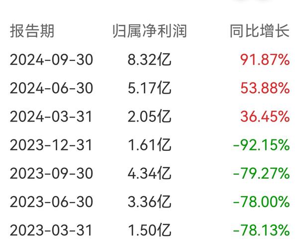 公司发布2014年三季报：营收利润增长，第三季度净利同比高增长