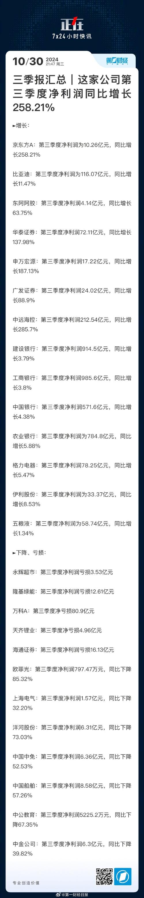华天科技净利润同比增长_华天科技2014年三季报分析_华天科技历史行情