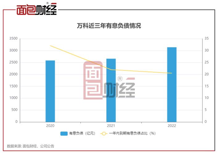 万科A破净增发影响_万科a 000002 为何_万科A定增撤回原因