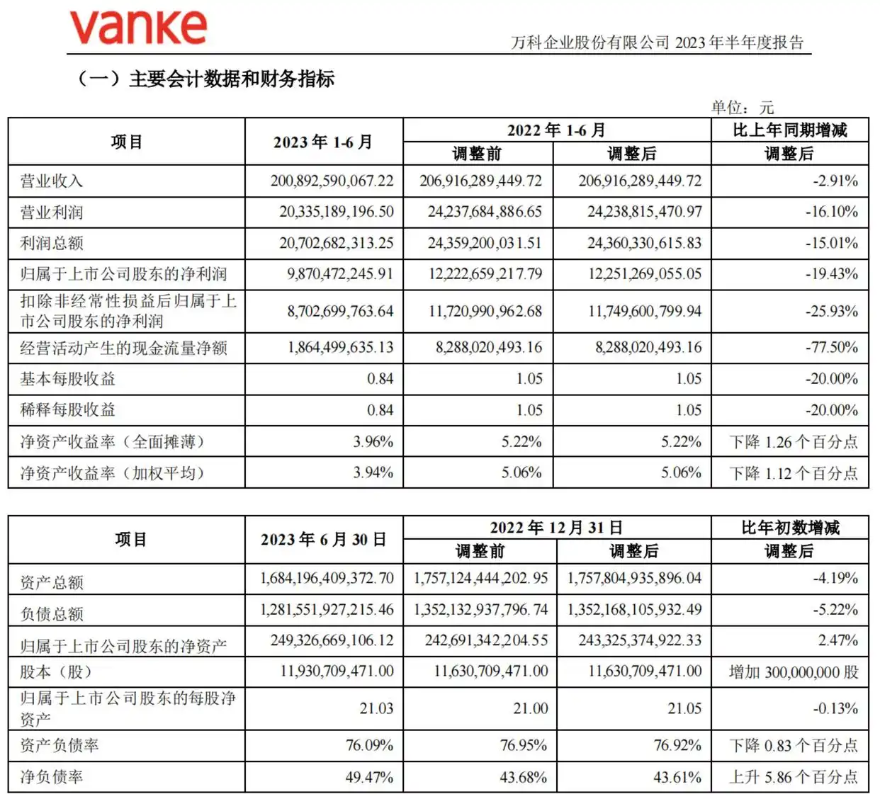 万科a 000002 为何_万科A定增撤回原因_万科A破净增发影响