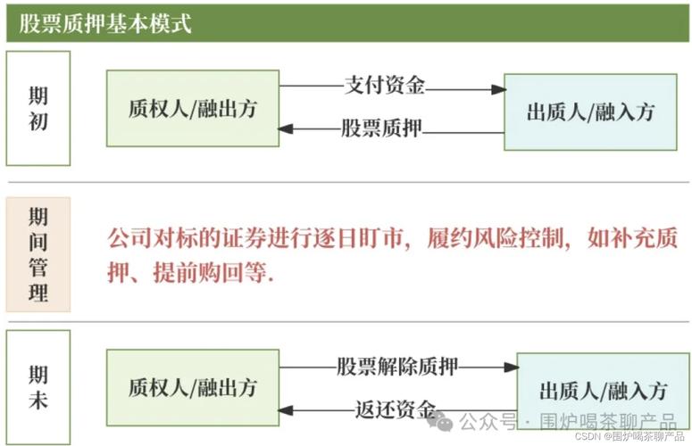 股票质押是特大利好_上市公司股东质押股票分析_股权质押对股价影响