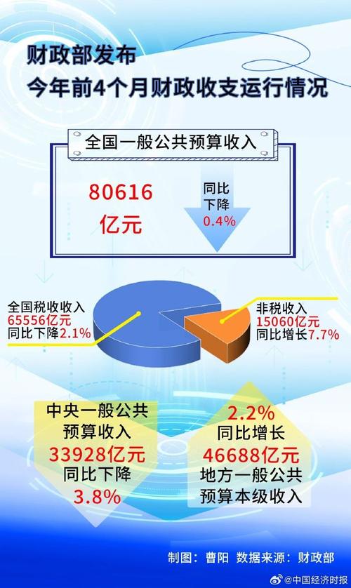 2025年财政收入情况分析_2025年财政收入增速_税收收入下滑原因