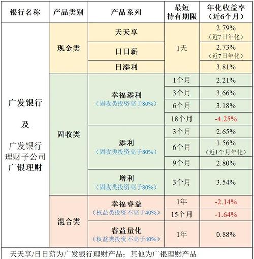 非保本浮动收益型人民币理财产品_金葫芦金融 招聘_葫芦岛银行金葫芦恒信501理财产品