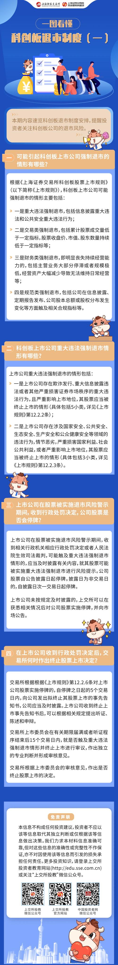 科创板退市制度_科创板股票退出机制_科创板注册制试点