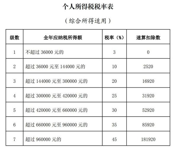 2025年个税收入分析_2025年财政收入增速_个税收入增长