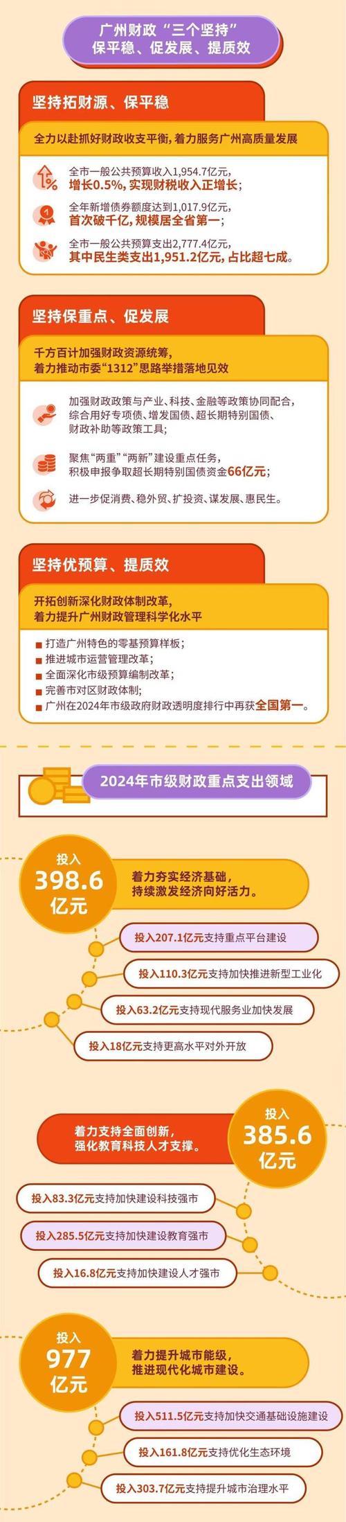 5月中国财政支出分析_2025年中国财政收入情况_2025年财政收入增速