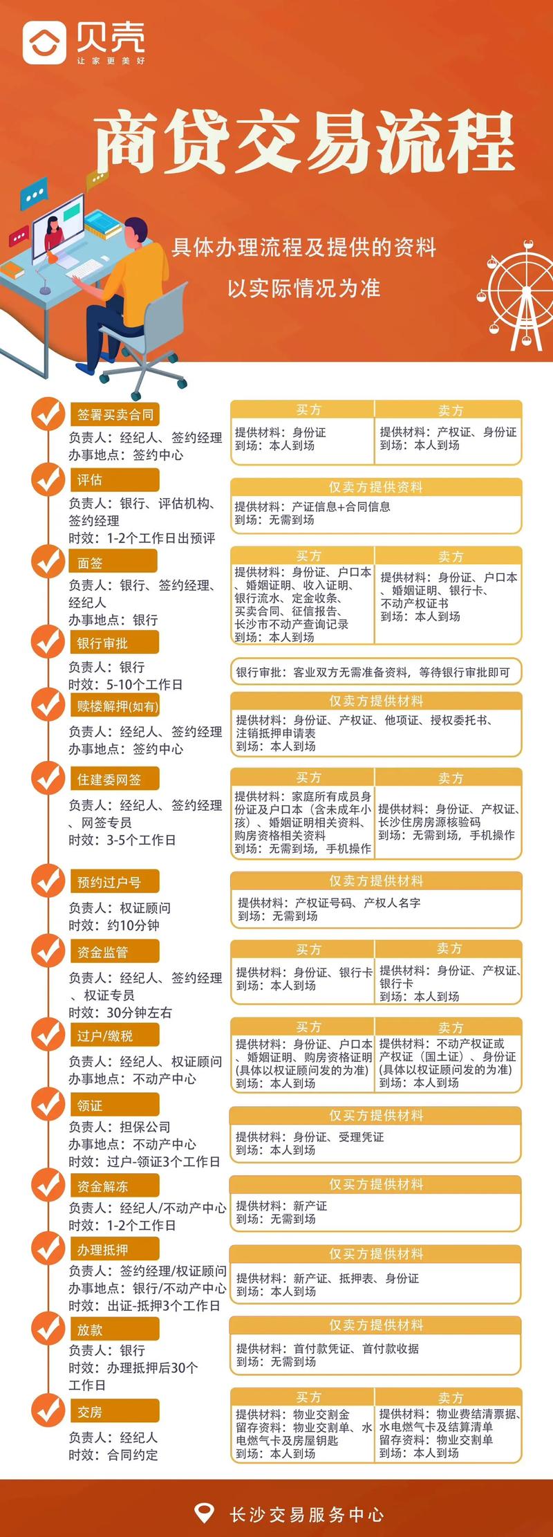 全款资金监管几天到账_二手房全款付全款安全吗_二手房全款交易流程