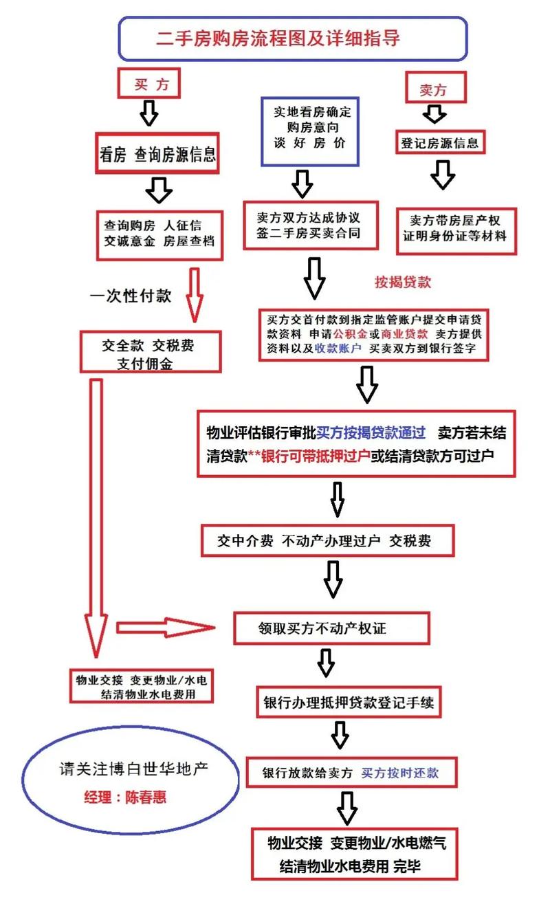 二手房全款付全款安全吗_二手房全款交易流程_全款资金监管几天到账