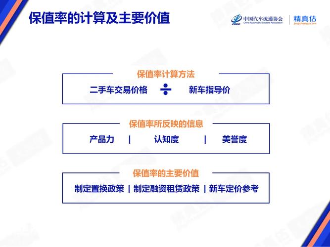 汽车保值率影响因素_中国汽车保值率研究报告_汽车持有量数据分析