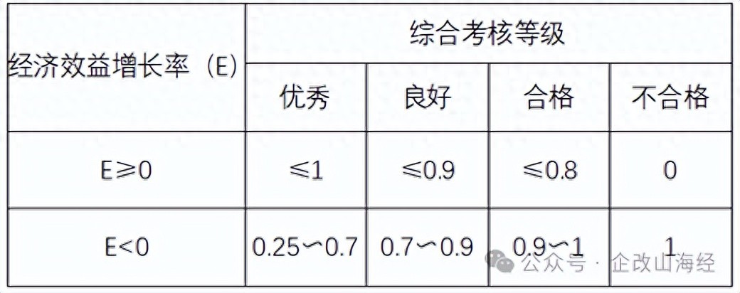 工资总额决定机制类相关问题研究，重点论述三大类问题