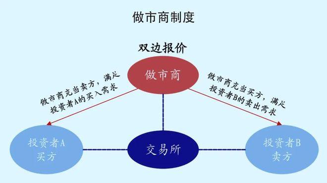 做市商数量排名_新三板做市商竞争_新三板做市商排名