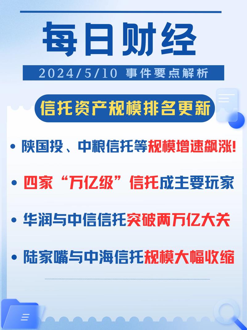 投资标普500指数_高收益信托理财产品_极简投资理财