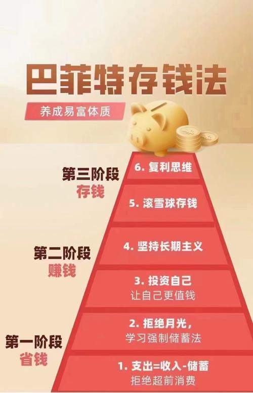 投资理财基础知识入门_知名理财投资知识_个人投资理财入门知识