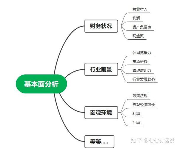 股市基本面分析：基础内容、关键要素及核心目的全解析