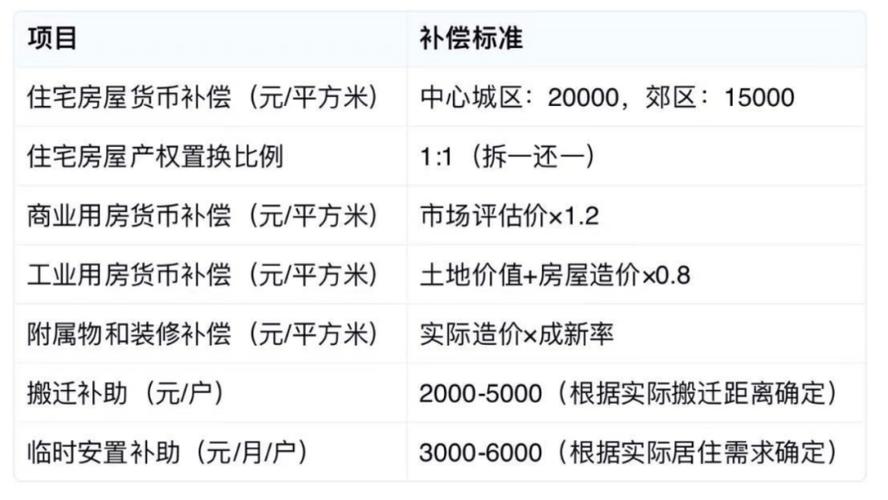 邯郸拆迁补偿方案_邯郸宅基地置换补偿_邯郸热电厂2025年搬迁