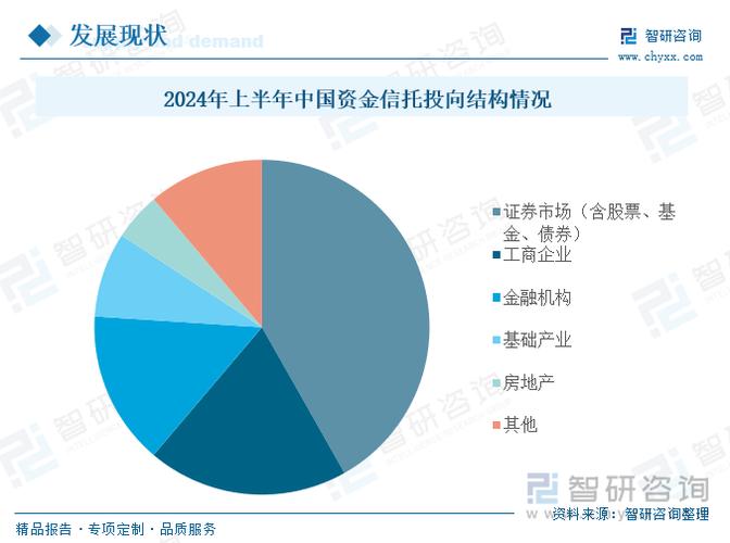 土地流转信托模式建立_信托业助力实体经济转型升级_信托公司创新业务发展