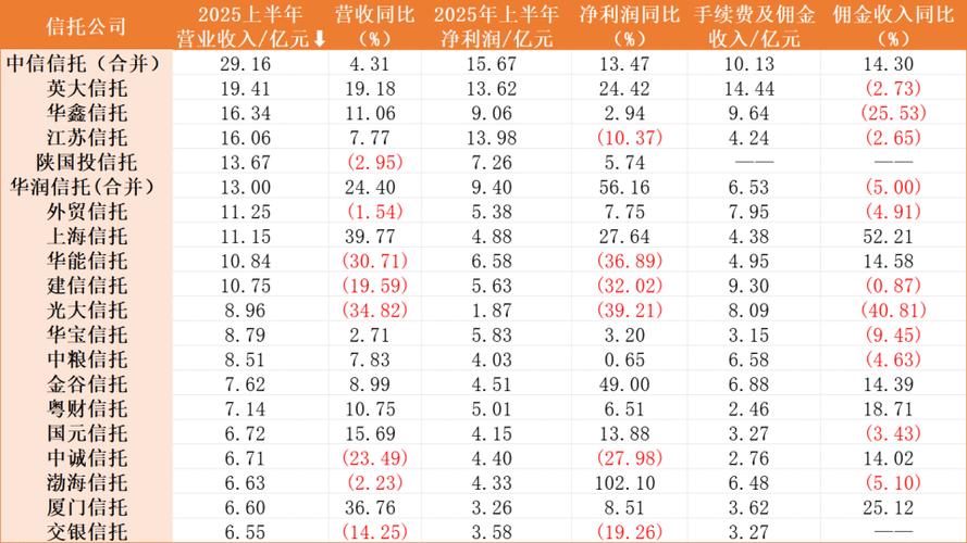 信托行业发展趋势_信托公司转型创新_土地流转信托模式建立