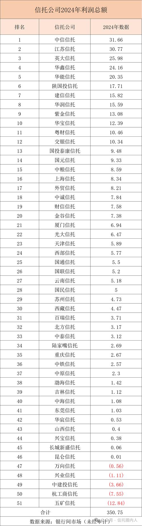 土地流转信托模式建立_信托公司转型创新_信托行业发展趋势