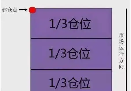 低价股投资价值_股票低价买入涨了还适合买入门吗_绩差低价股风险
