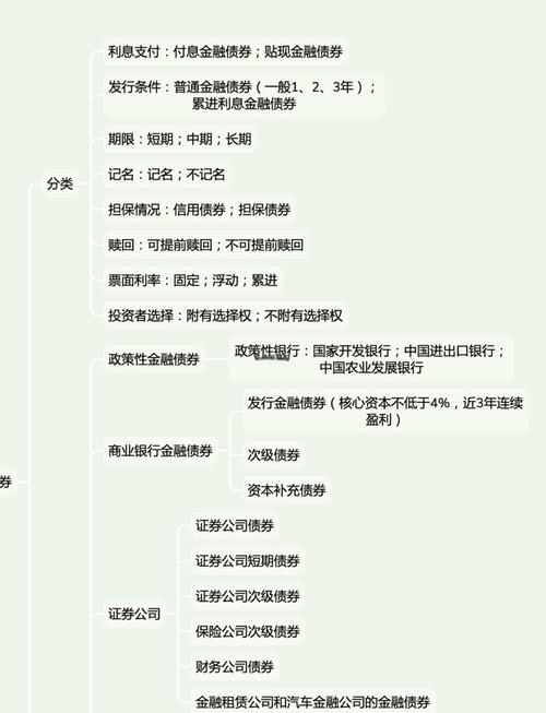 固收类资产表现不佳_什么公司可以买理财产品_非标资产收益下降