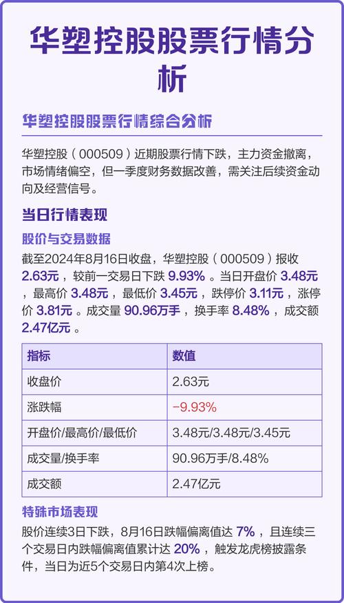 000509华塑控股股吧_000509华塑控股股吧_华塑控股股票代码000509