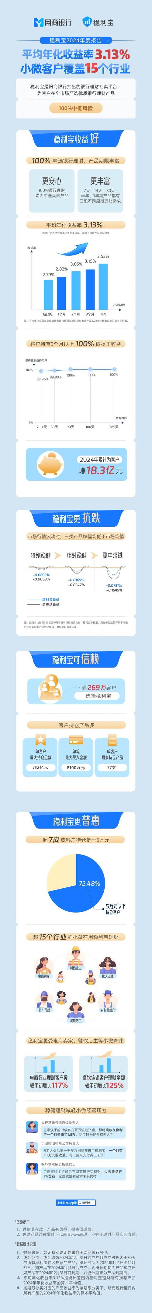 互联网理财产品赎回政策变化_掌柜钱包年化收益率_互联网宝宝收益率下滑