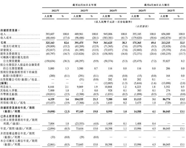 轻松健康集团港股上市_AI数字健康平台商业价值_大健康板块股票有哪些