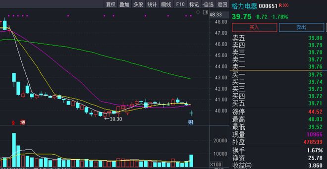 格力电器全球经销商大会_格力股票60元可以入手吗_格力空调老挝市场份额