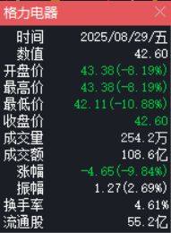 格力股票60元可以入手吗_格力电器全球经销商大会_格力空调老挝市场份额