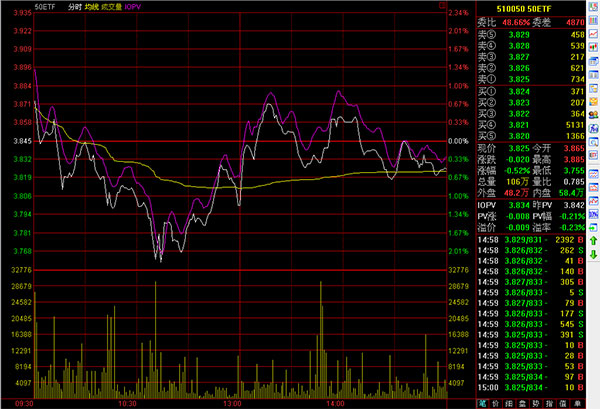 东兴证券超强版软件功能_东兴证券超强版电脑版_东兴证券超强版下载手机